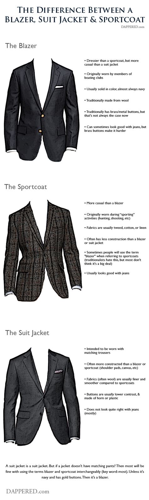 The Difference Between A Blazer Suit Jacket Sportcoat Ng
