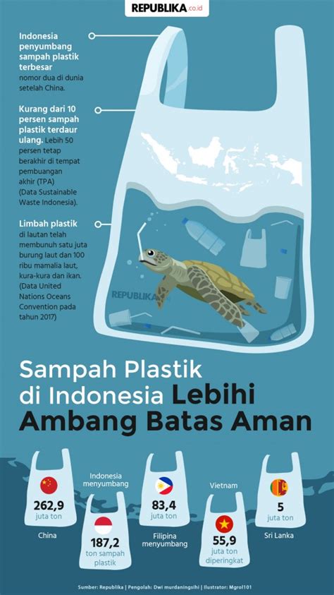 Dominasi Sampah Stirofoam Di Laut Indonesia Republika Online