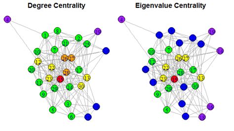r - person network-degree of centrality in igraph - Stack Overflow