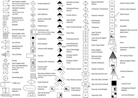 Architectural Symbols To Remember For Architects