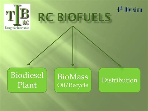 Biofuels By Julian Castiblanco Issuu