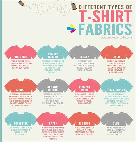 Types Of T Shirt Material