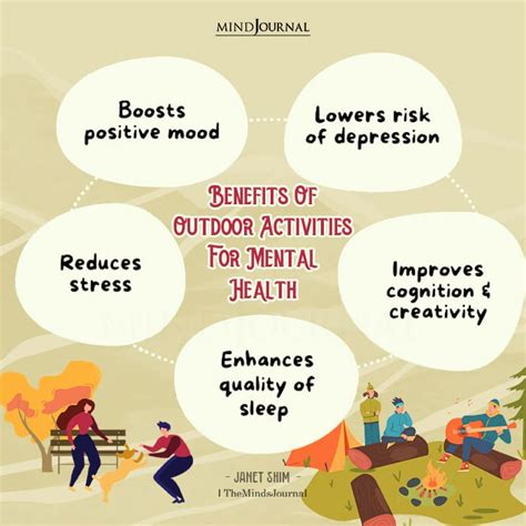 Benefits Of Outdoor Activities For Mental Health Janet Shim Quotes