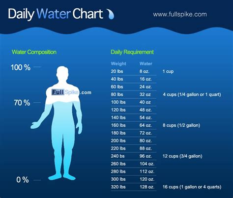 Pin On Drink Up Hydrate