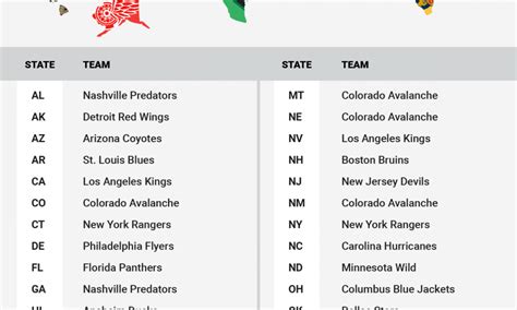 Map Shows The Most Popular Nhl Team In Every State Techkee