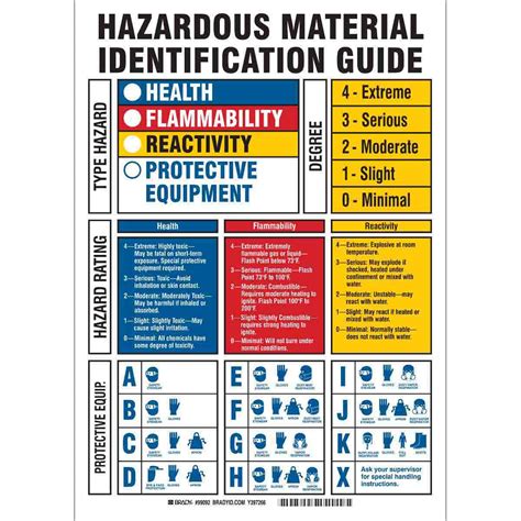 Hazardous Material Identification Guide Health Flammability My XXX