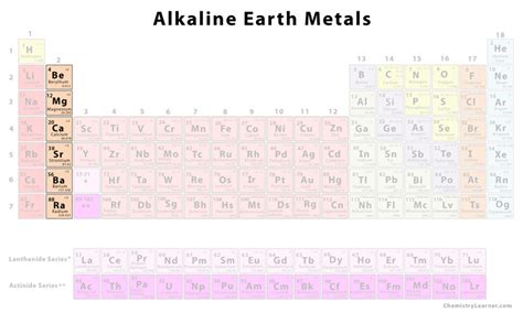 Alkaline Earth Metals Their Chemical Characteristics The Periodic