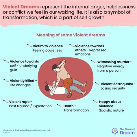 Uncovering The Violent Dream Meaning Exploring The Spiritual Meaning