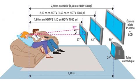 Tv Height Guide