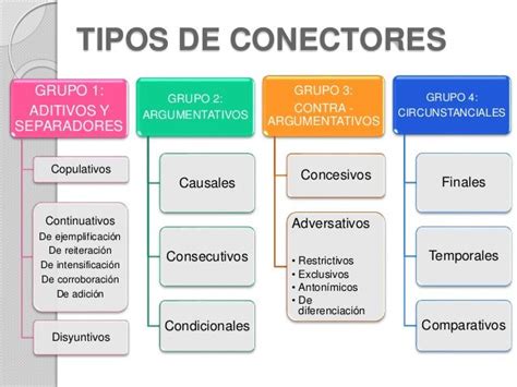 Cuadros Comparativos Entre Conjunciones Y Conectores Cuadro Comparativo