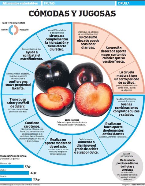 Ciruelas Los Beneficios De Estas Frutas Tan Ricas Ciruelas