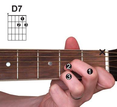 D Guitar Chord Chart Sexiezpicz Web Porn