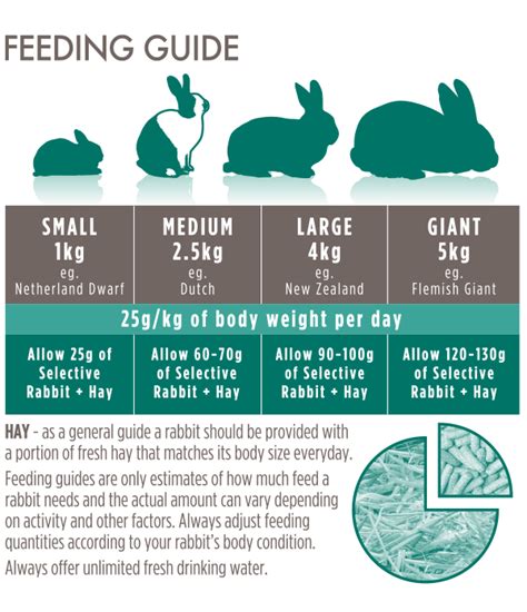 Science Selective Four Rabbit Supreme Petfoods