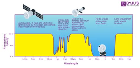 Gamma Rays Electromagnetic Spectrum And Uses Of Gamma Rays