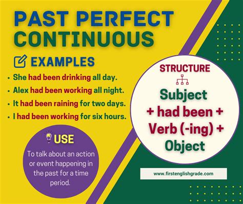 Rule And Use Of Past Perfect Continuous Tense With Examples