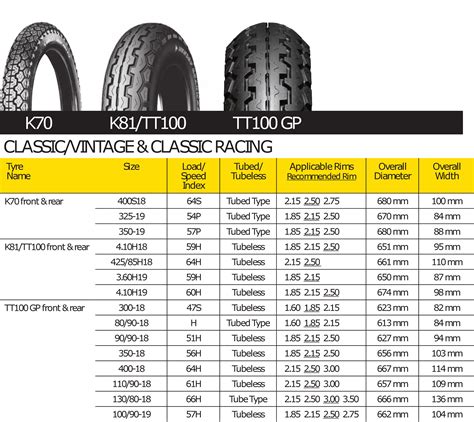 Have A Look At This Dunlop Tire Size Chart Honda Twins