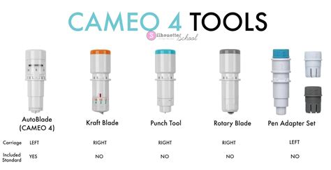 14 Free Silhouette Cameo 4 Beginner Tutorials To Get You Started