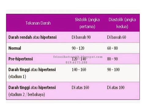 Jika tidak melibatkan sebarang simptom, ia bukanlah satu keadaan kesihatan yang serius. Sihat Dan Cantik Dengan Shaklee: Gejala dan Tips Atasi ...