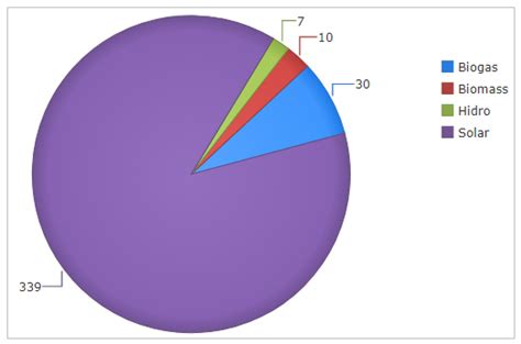Malaysia energy statistics handbook 2016 (suruhanjaya tenaga, 2016). Energy Commission - Laporan Suku Tahun Kedua Tahun 2017 ...