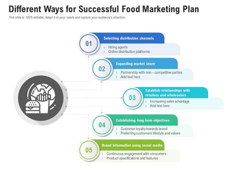 Different Ways For Successful Food Marketing Plan Presentation