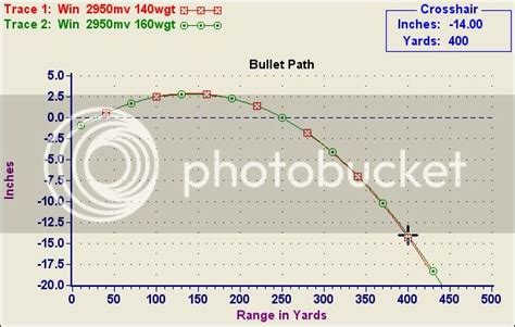 Bullet Path 270 Win 140 Vs 7mm Rm 160 Photo By Friscopete Photobucket