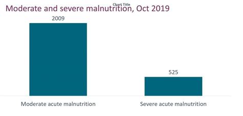 Tropical Health Matters Using Seasonal Malaria Chemoprevention Smc