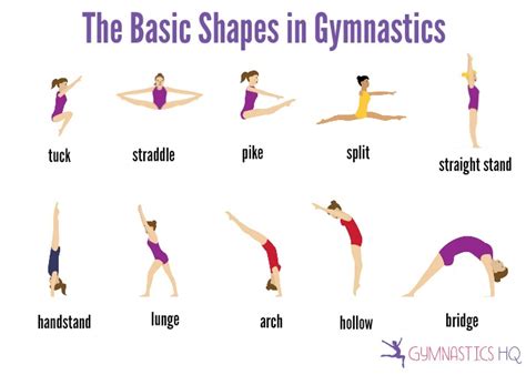Top tumbling tips & drills. The Basic Shapes in Gymnastics