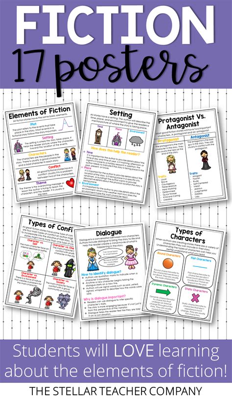 Story Elements Of Fiction Posters And Anchor Charts Story Elements