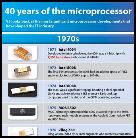 The Evolution Of The Microprocessor Infographic Bit R
