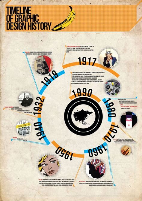 History Of Graphic Design Infographic News By Design Timeline