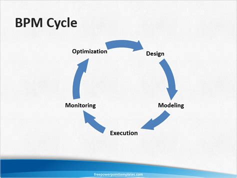 Diagrams Powerpoint 2013 Smartart Cycle 2