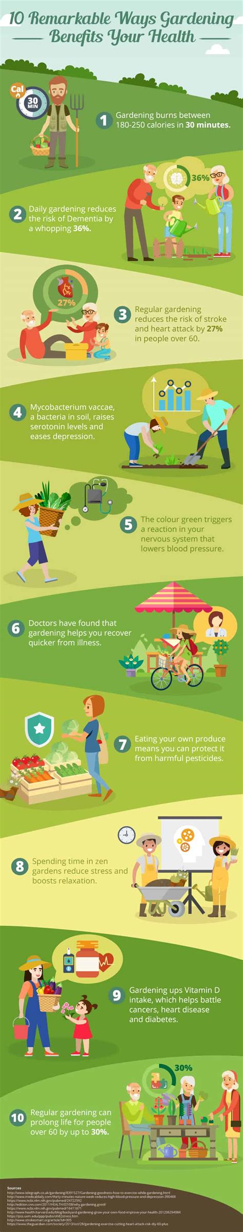 10 Remarkable Ways Gardening Benefits Your Health Infographic