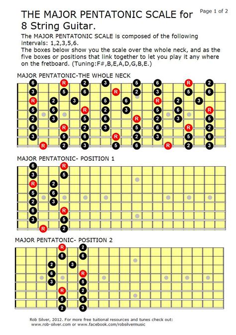 The Definitive Pentatonic Scale Guide Pentatonic Scale Guitar Chords Images