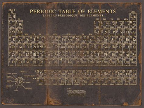 Periodic Table Print Vintage Periodic Table Of Elements Etsy