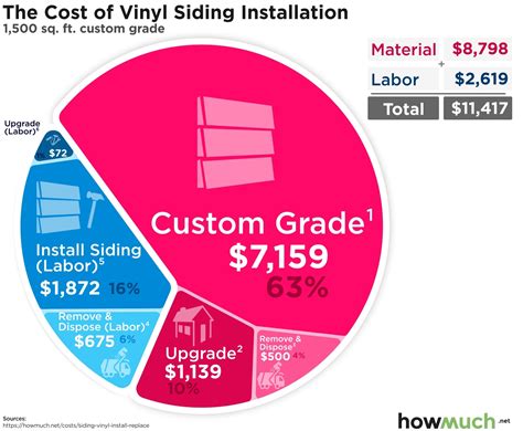 This blog will guide you through the different factors that affect the cost of vinyl siding, from siding style choices to labor and installation. How much does it cost to install vinyl siding?