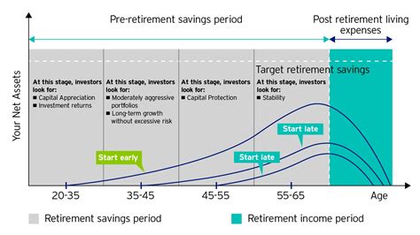 Plan Your Retirement Savings Individual Investor Invesco