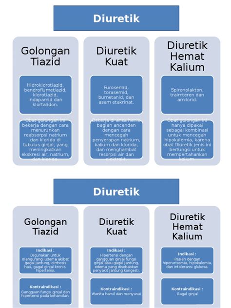 5 Golongan Obat Antihipertensi Pdf