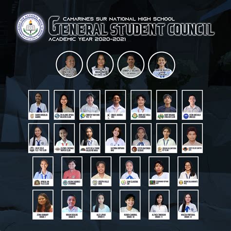 Organizational Chart Of Csnhs Supreme Student Government