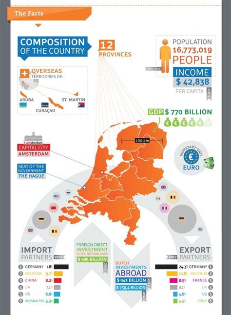 [infographic] quirky facts about the netherlands iamexpat blog infographic infographic map