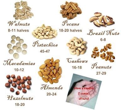 A guide to pecans nutrition facts and calories, explaining exactly why pecans are good for you. Nuts: a handful = 1 oz, 100-200 calories. Heart Healthy, Diabetes prevention, lower cholesterol ...