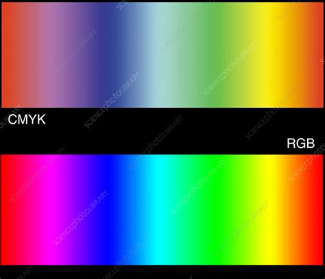 Rgb And Cmyk Colour Spaces Stock Image A2000352 Science Photo