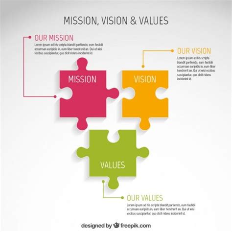 The mission statement of apple however, is mainly about its products and technology. Mission, Vision and Values Infographic Free Vector ...