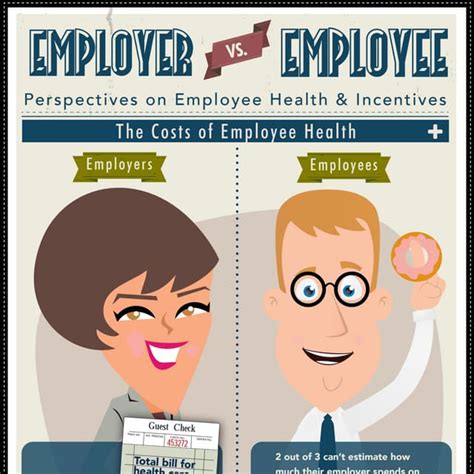 Employee Vs Employer Incentive Infographic Pdf