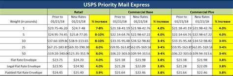 We did not find results for: January 21, 2018 USPS Rate Increase: How Will It Impact ...