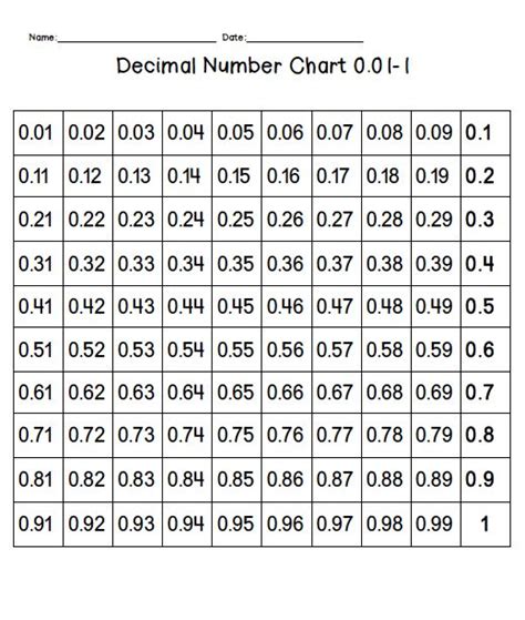 If You Re Teaching Decimals You Need This Decimals Teaching Decimals Decimal Number