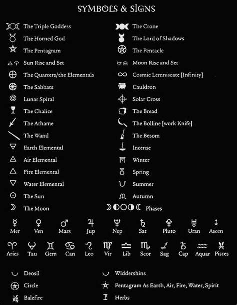 Witches Grimoire Sigils And Symbols Meanings Witchcraft Symbols Witch Symbols Pagan Symbols