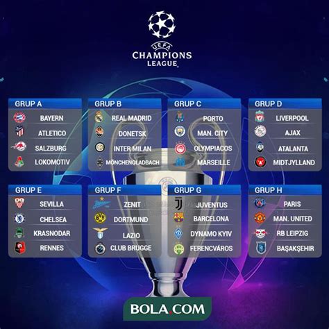 Jadwal Lengkap Liga Champions 2020 2021 Fase Grup Hingga Final
