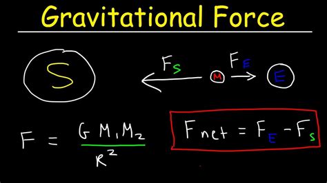 Gravity Universal Gravitation Constant Gravitational Force Between