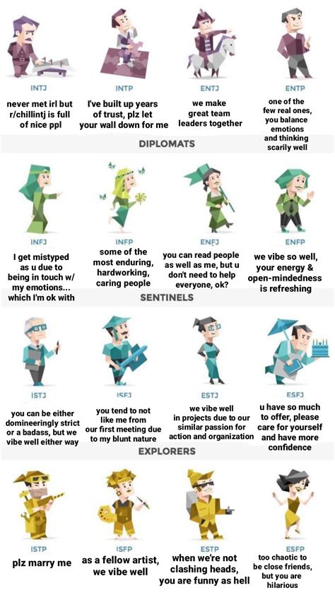 An INTJ S Honest Perspective On Each Of The Types R Mbti