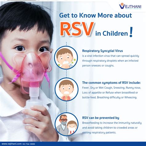 Get To Know More About Respiratory Syncytial Virus Rsv In Children
